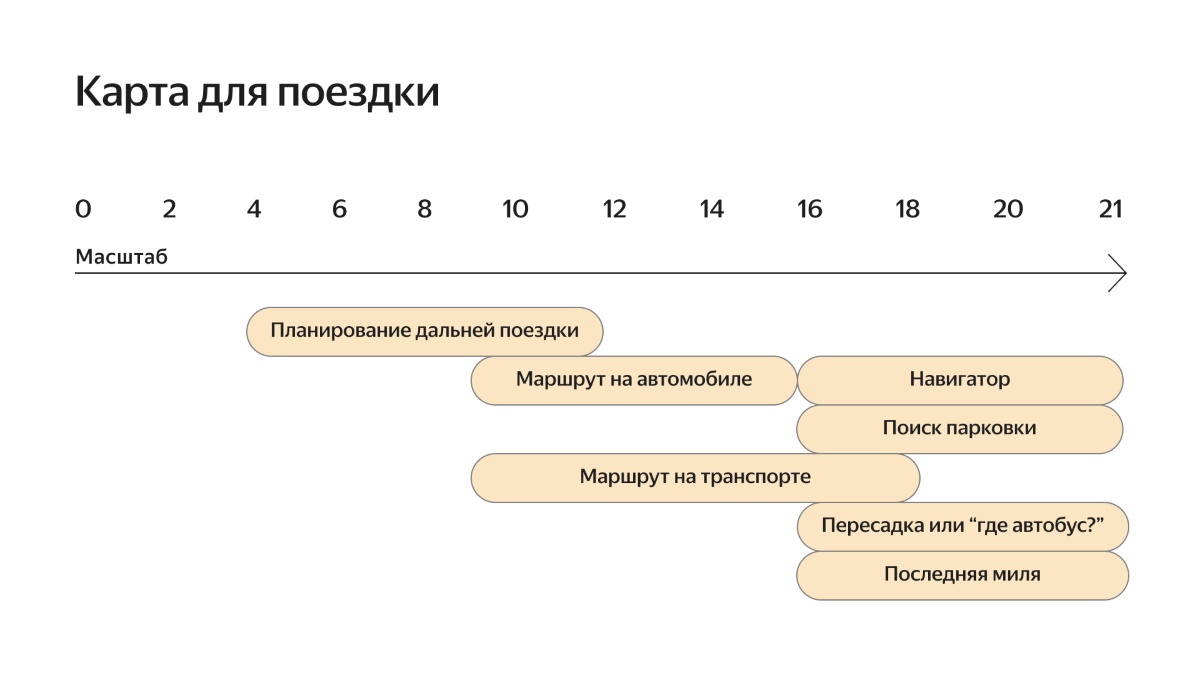 Как и зачем мы внесли 22 тысячи изменений в дизайн Яндекс.Карт - 9